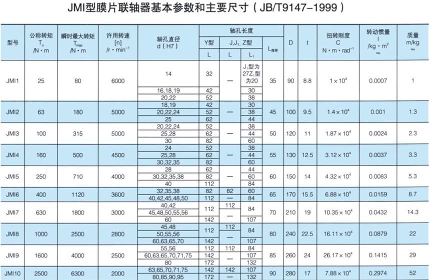 JMI型膜片久久久久久久AV麻豆果冻