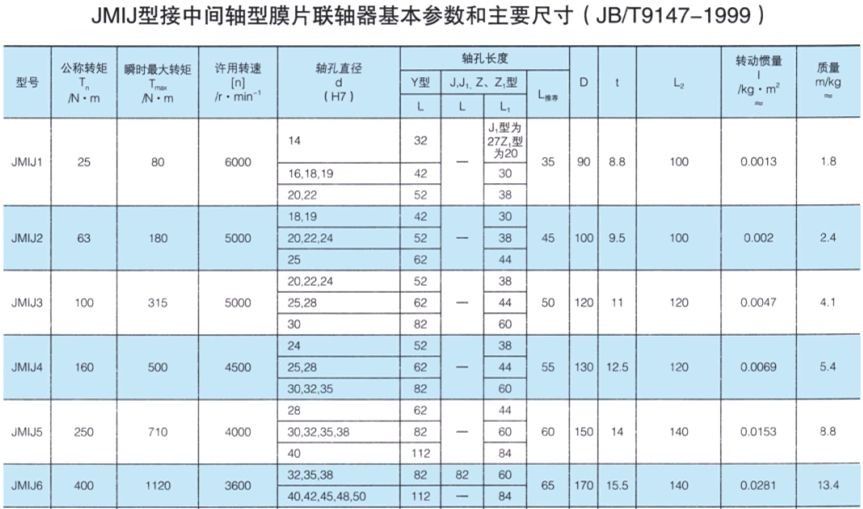 JMIJ接中间轴型膜片久久久久久久AV麻豆果冻