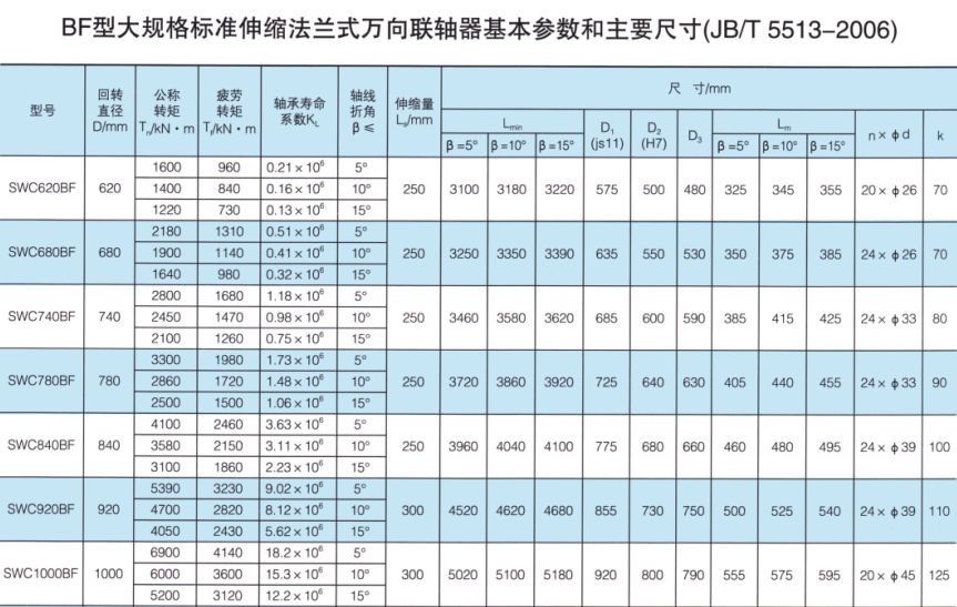 SWC-BF型大规格标准伸缩法兰式万向久久久久久久AV麻豆果冻