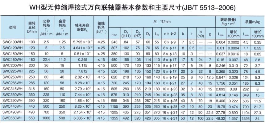 无伸缩焊接式万向久久久久久久AV麻豆果冻