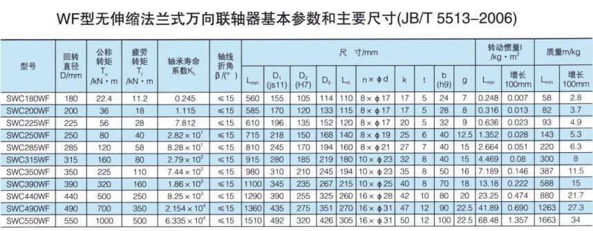 无伸缩法兰式万向久久久久久久AV麻豆果冻