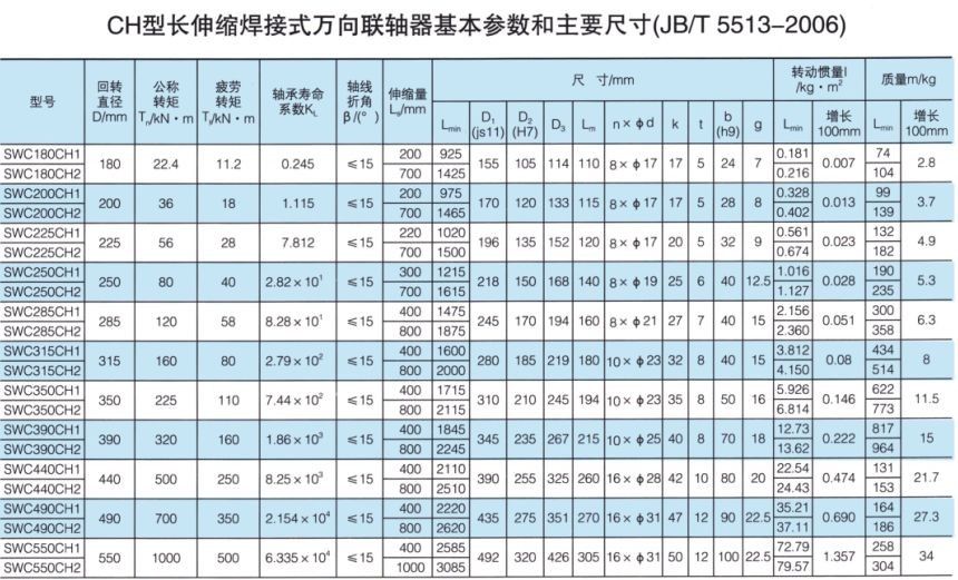 长伸缩焊接式万向久久久久久久AV麻豆果冻