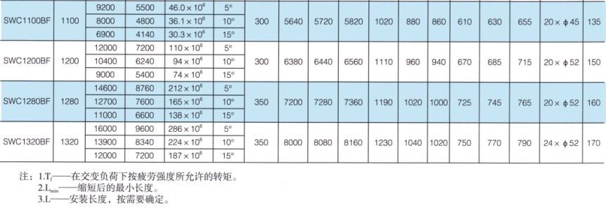 SWC-BF型大规格标准伸缩法兰式万向久久久久久久AV麻豆果冻