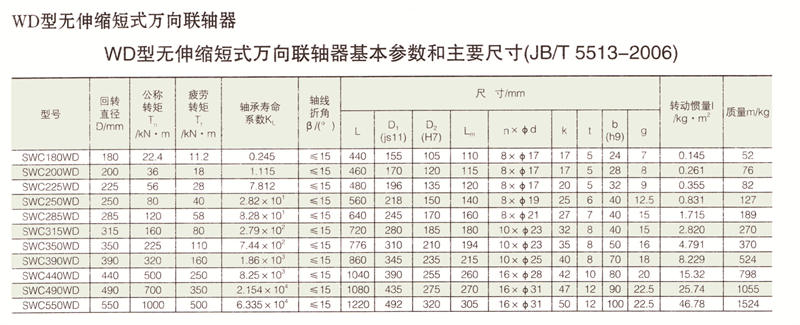 SWC无伸缩短式万向久久久久久久AV麻豆果冻