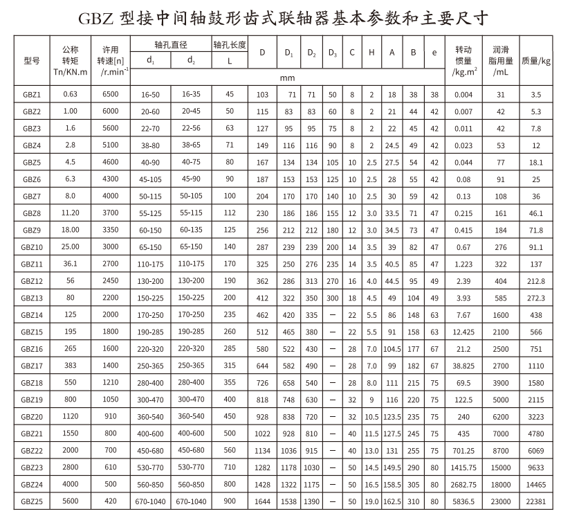 GBZ  型接中间轴鼓形齿式久久久久久久AV麻豆果冻