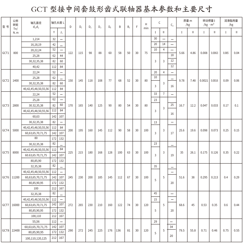 GCT  型接中间套鼓形齿式久久久久久久AV麻豆果冻