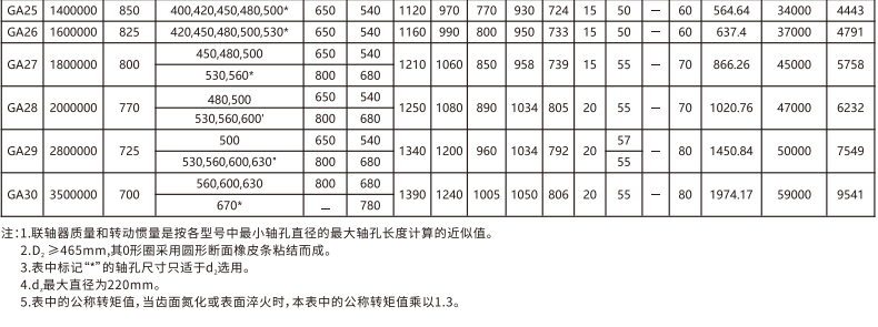 GA   型鼓形齿式久久久久久久AV麻豆果冻