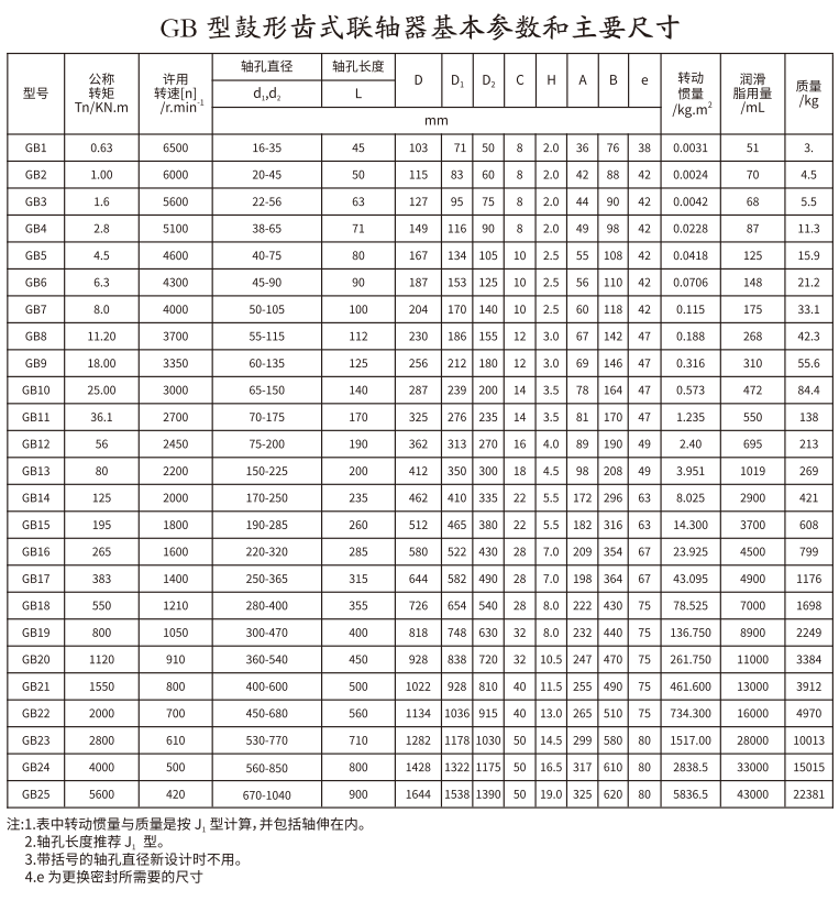 GB   型鼓形齿式久久久久久久AV麻豆果冻