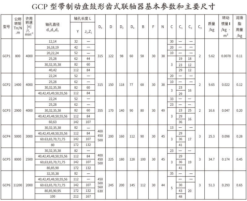 GCP  型带制动盘鼓形齿式久久久久久久AV麻豆果冻