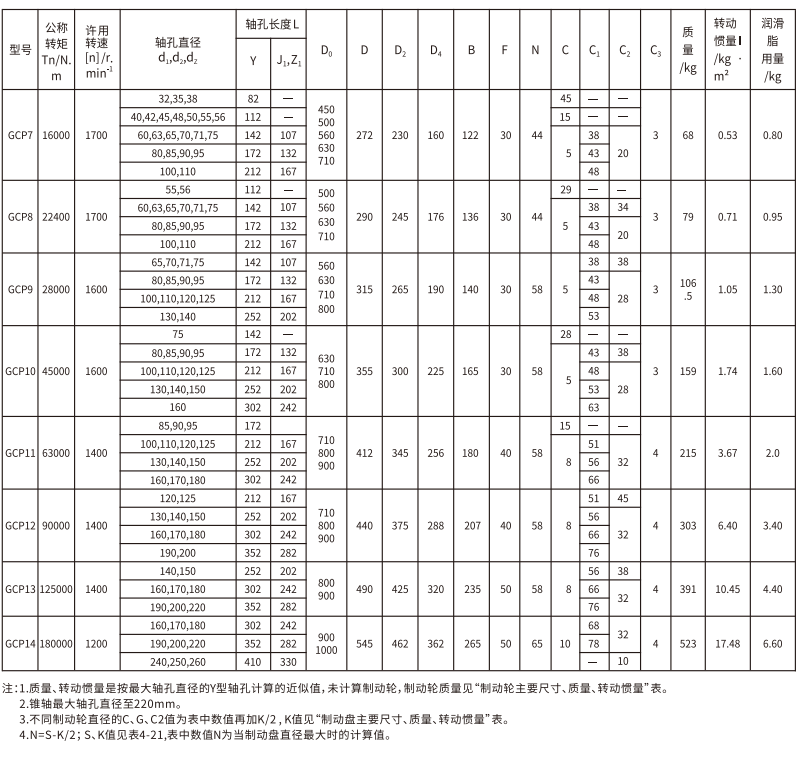 GCP  型带制动盘鼓形齿式久久久久久久AV麻豆果冻