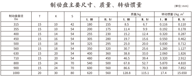 GCP  型带制动盘鼓形齿式久久久久久久AV麻豆果冻