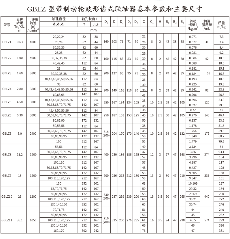 GBLZ 型带制动轮鼓形齿式久久久久久久AV麻豆果冻