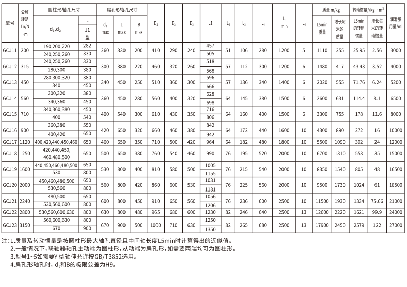 GCJ  型接中间轴鼓形齿式久久久久久久AV麻豆果冻