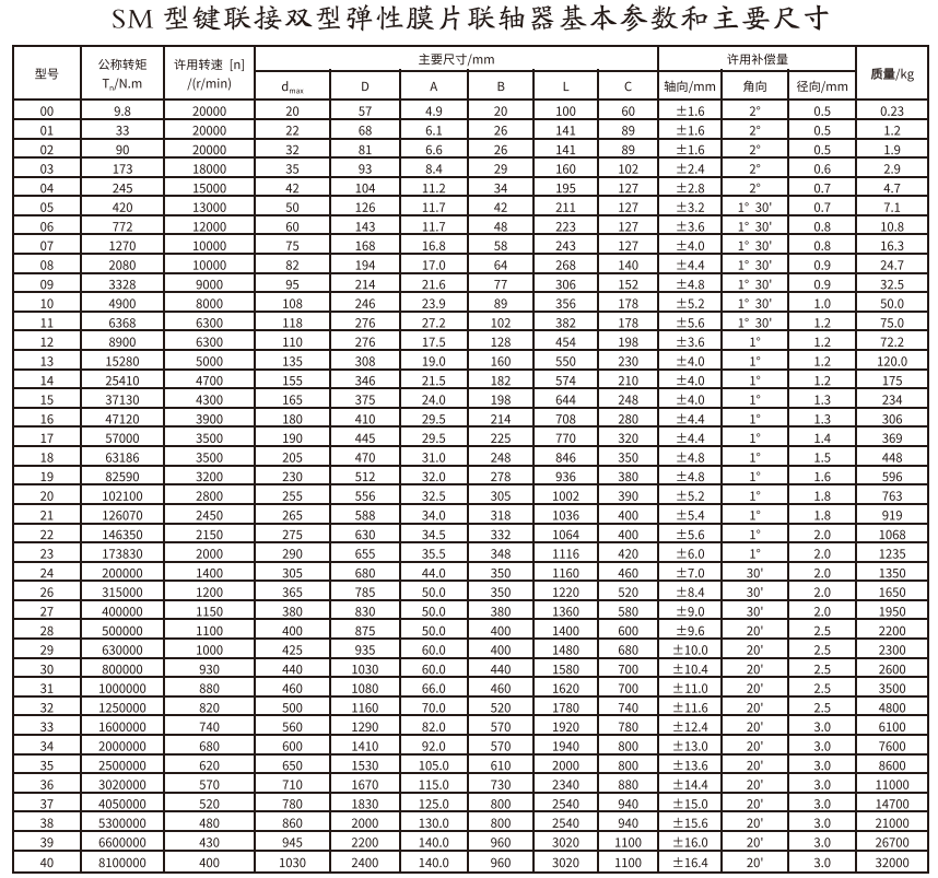 SM型键连接双型弹性膜片久久久久久久AV麻豆果冻