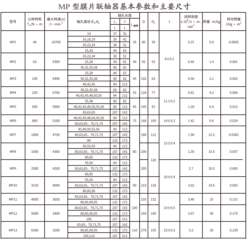 MP型膜片久久久久久久AV麻豆果冻