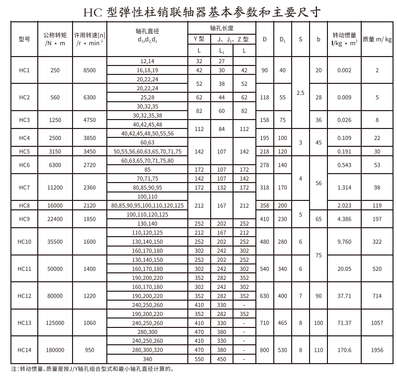 HC型弹性柱销久久久久久久AV麻豆果冻