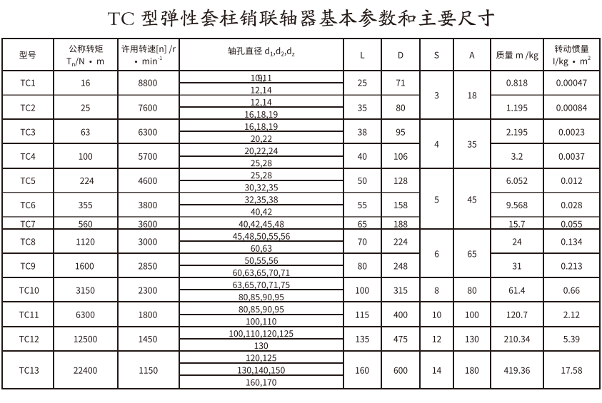 TC型弹性套柱销久久久久久久AV麻豆果冻