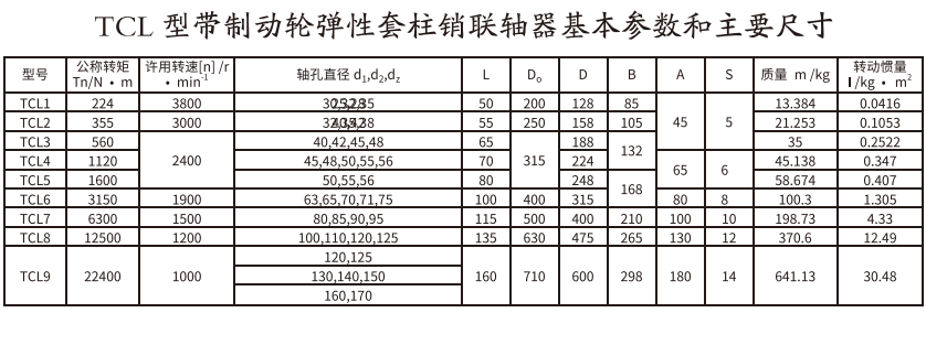 TCL型带制动轮弹性套柱销久久久久久久AV麻豆果冻