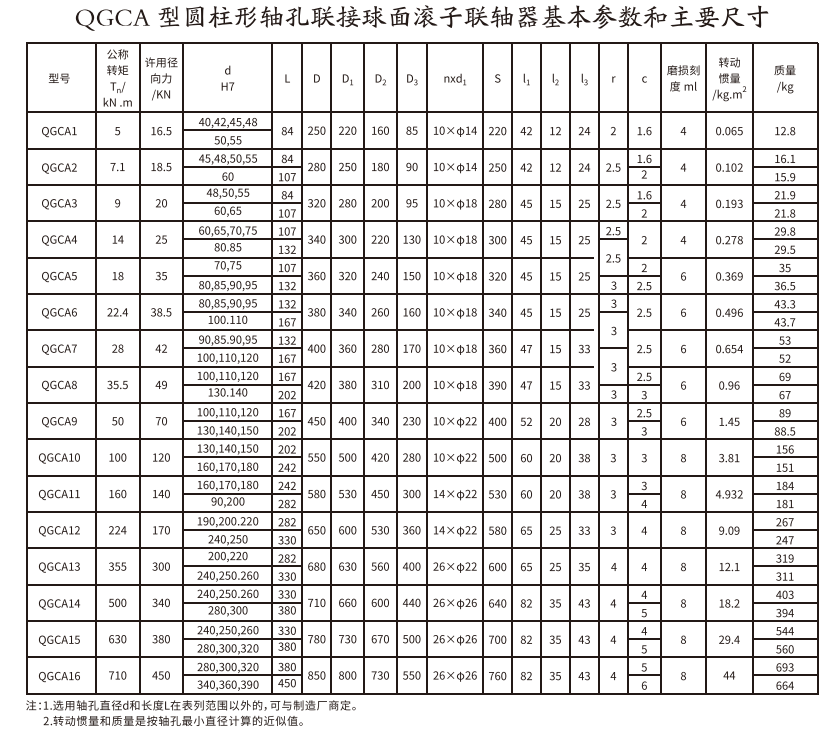 QGCA型圆柱形轴孔联接球面滚子久久久久久久AV麻豆果冻
