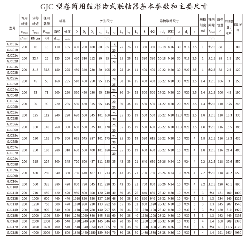 GJC型卷筒用鼓形齿式久久久久久久AV麻豆果冻