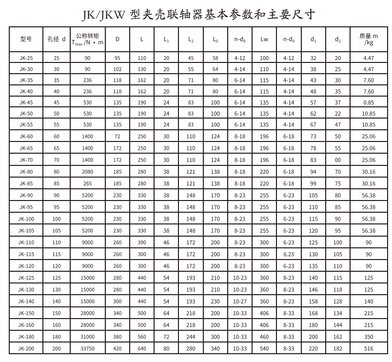 JK/JKW型夹壳久久久久久久AV麻豆果冻