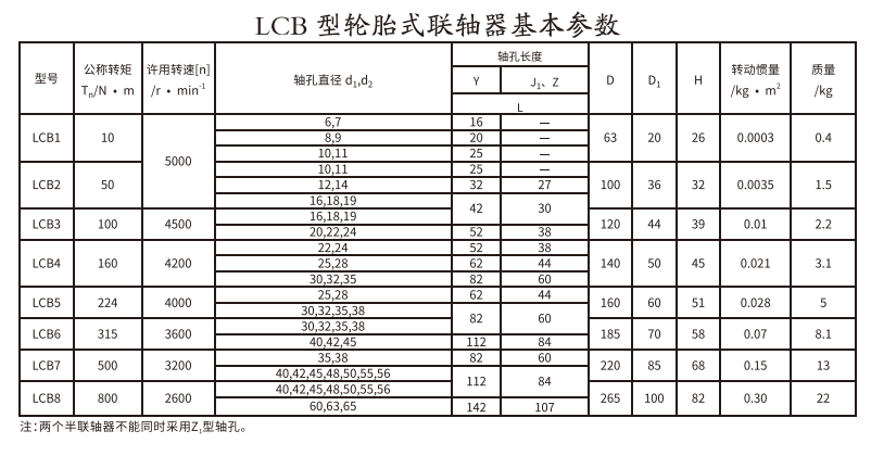 LCB型轮胎式久久久久久久AV麻豆果冻