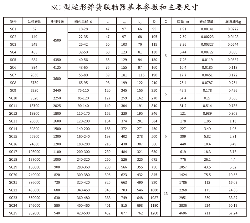 SC型蛇形弹簧久久久久久久AV麻豆果冻