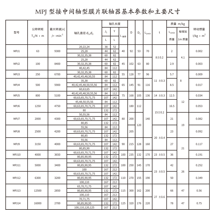 MPJ型接中间轴型膜片久久久久久久AV麻豆果冻